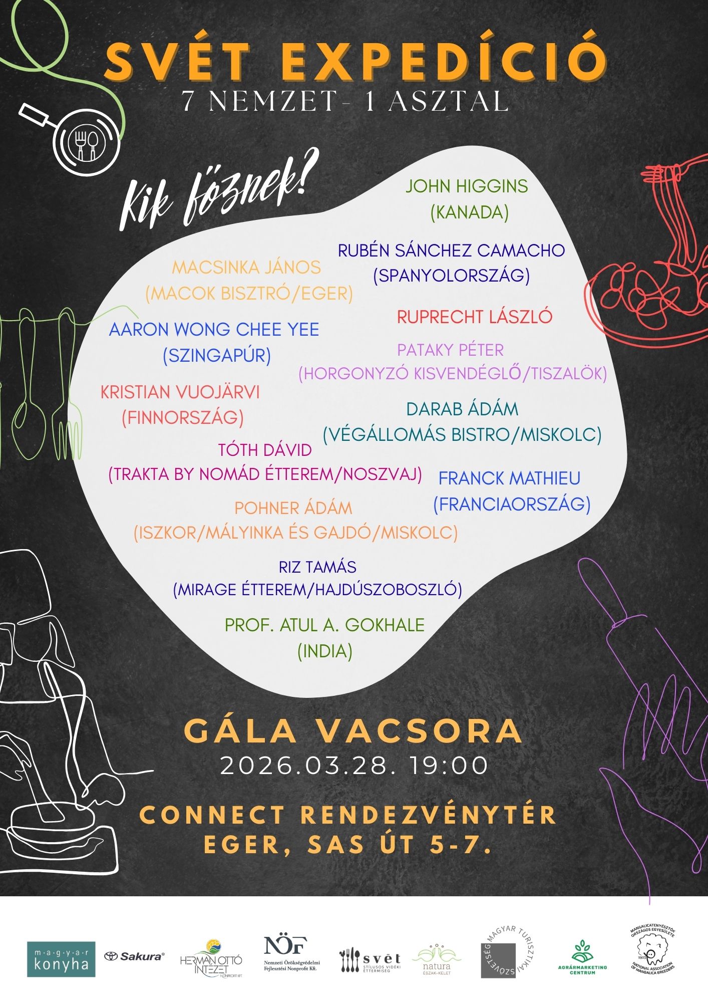 SVÉT Séf Expedíció részletek